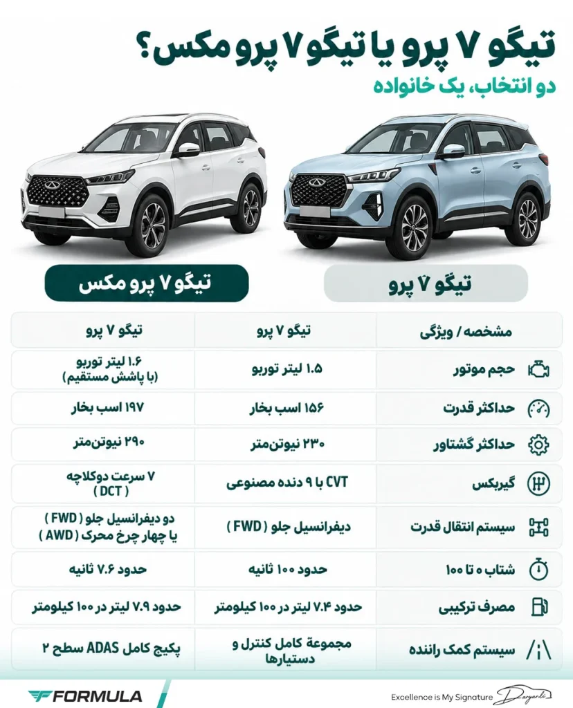 مقایسه تیگو ۷ پرو با تیگو ۷ پرو مکس در یک نگاه