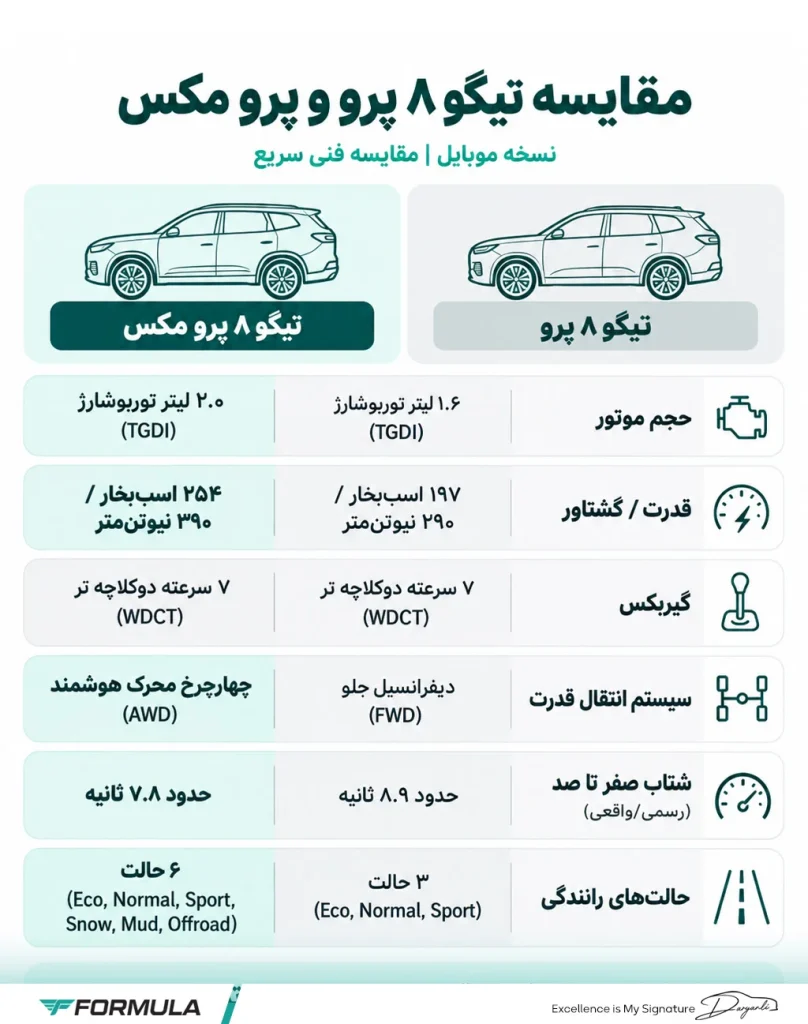 تیگو 8 پرو و تیگو 8 پرو مکس در یک نگاه