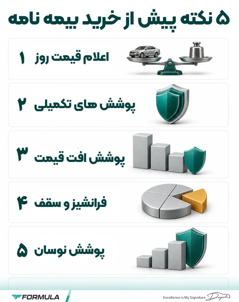 نکات بیمه بدنه برای حفظ ارزش خودرو