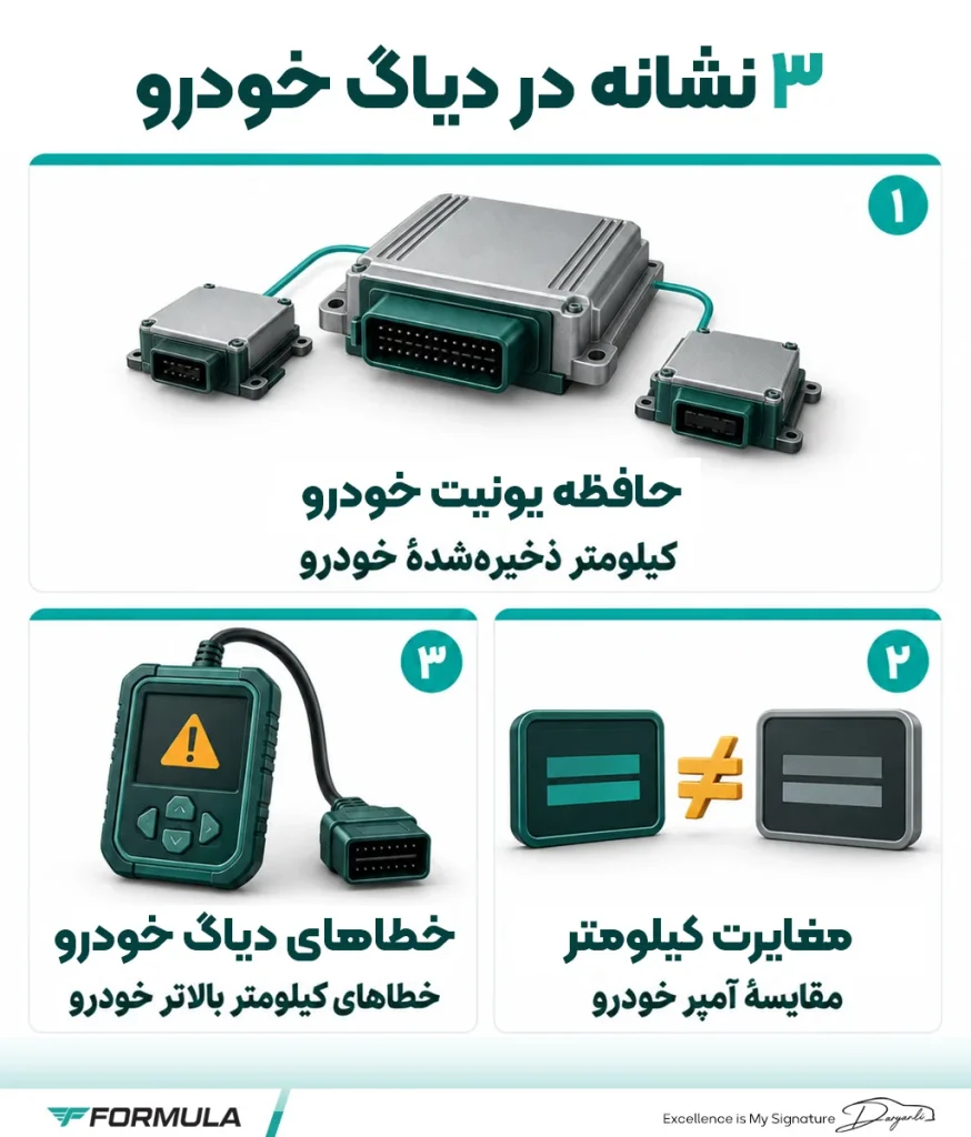 دستکاری کیلومتر خودرو: استفاده از دستگاه دیاگ و بررسی ECU
