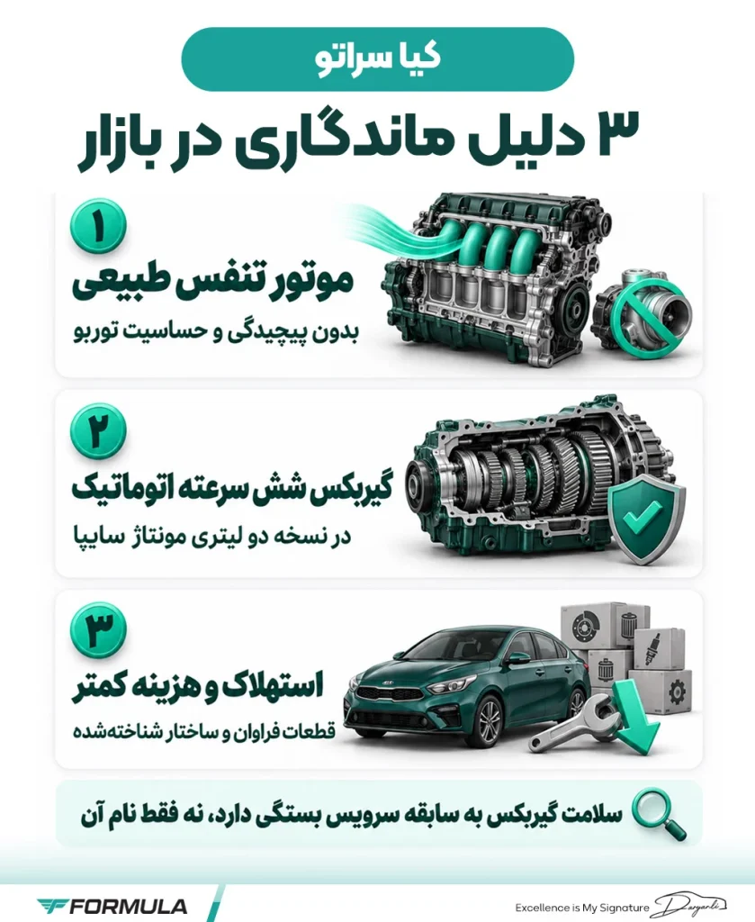 مزایای کیا سراتو چیست؟