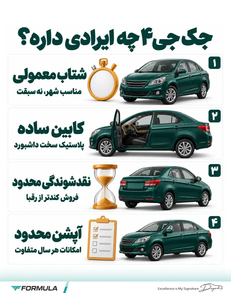 معایب جک J4 چیست؟