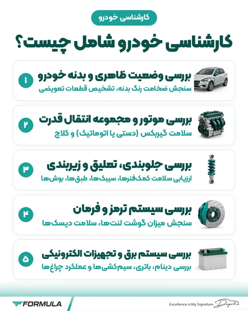 کارشناسی خودرو شامل چیست؟