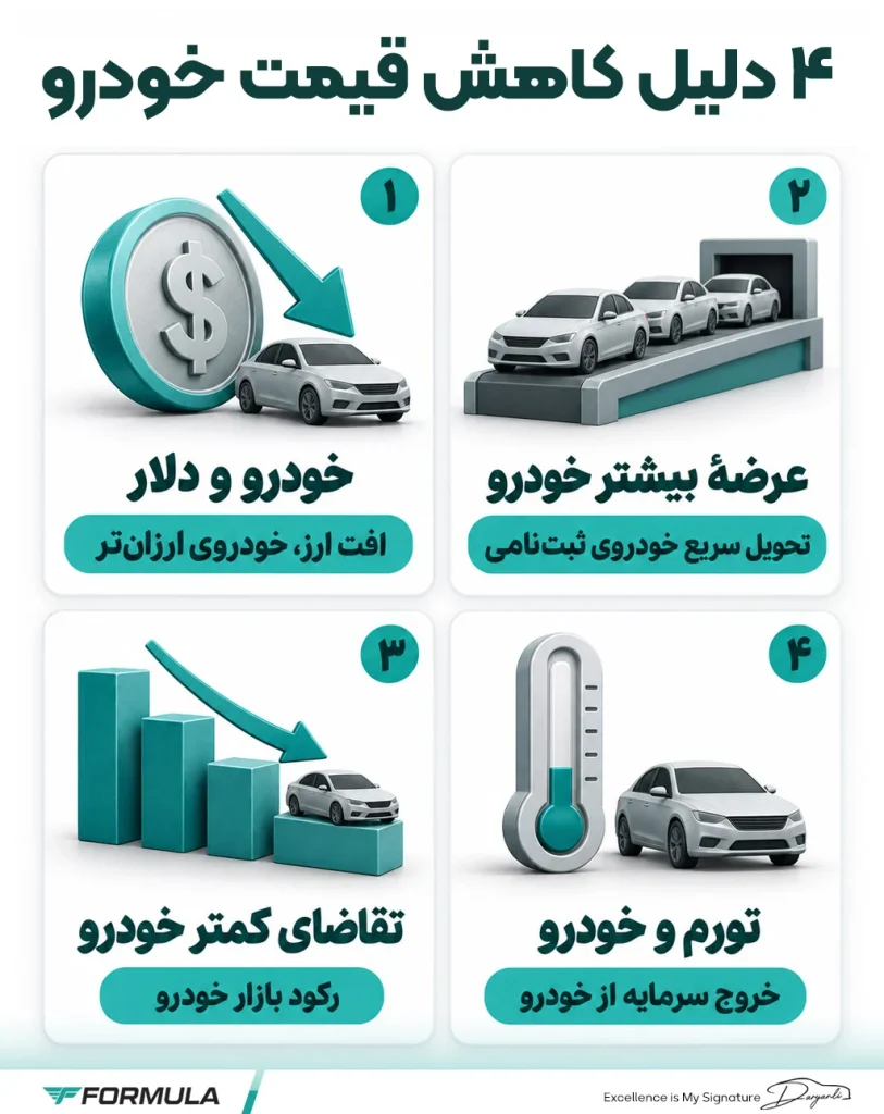 چه عواملی باعث افت ناگهانی قیمت خودرو می‌شوند؟