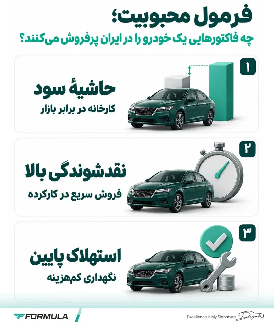 چه فاکتورهایی یک خودرو را در ایران پرفروش می‌کنند