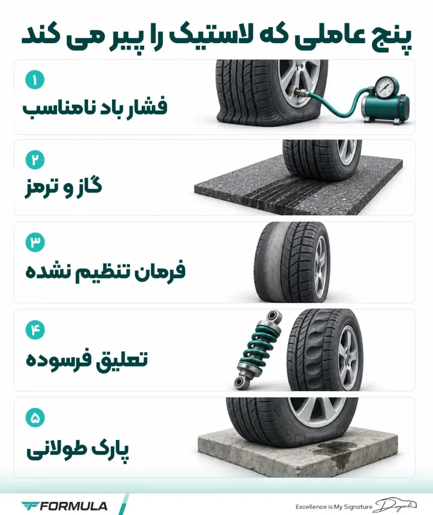اینفوگرافیک ۵ عامل کاهش عمر لاستیک خودرو