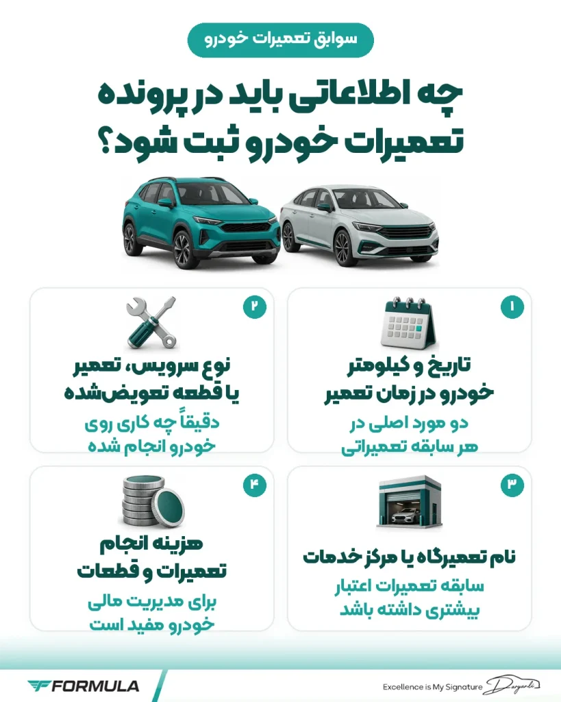چه اطلاعاتی باید در پرونده تعمیرات خودرو ثبت شود؟