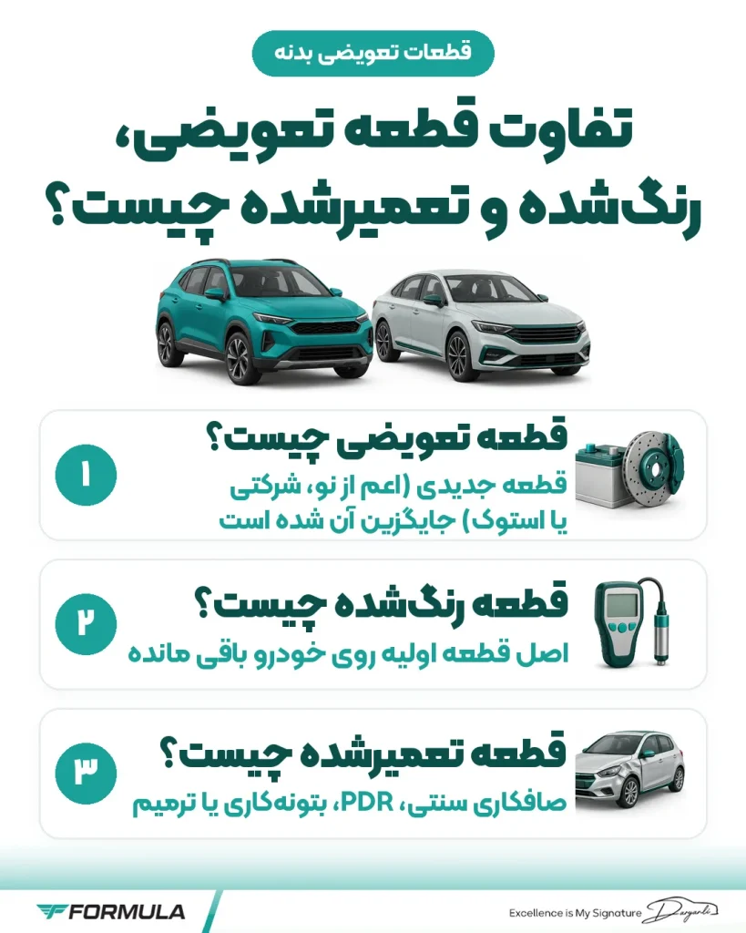 اینفوگرافیک تفاوت قطعه تعویضی، رنگ شده و تعمیر شده خودرو