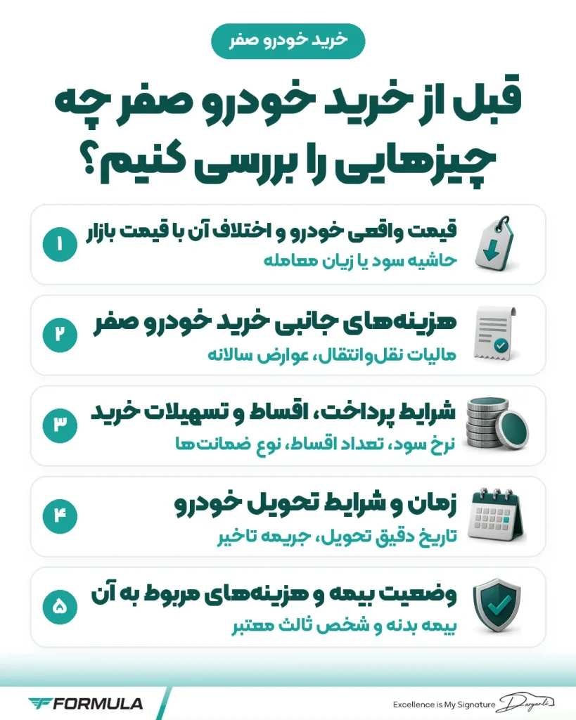 اینفوگرافیک مراحل خرید خودرو صفر