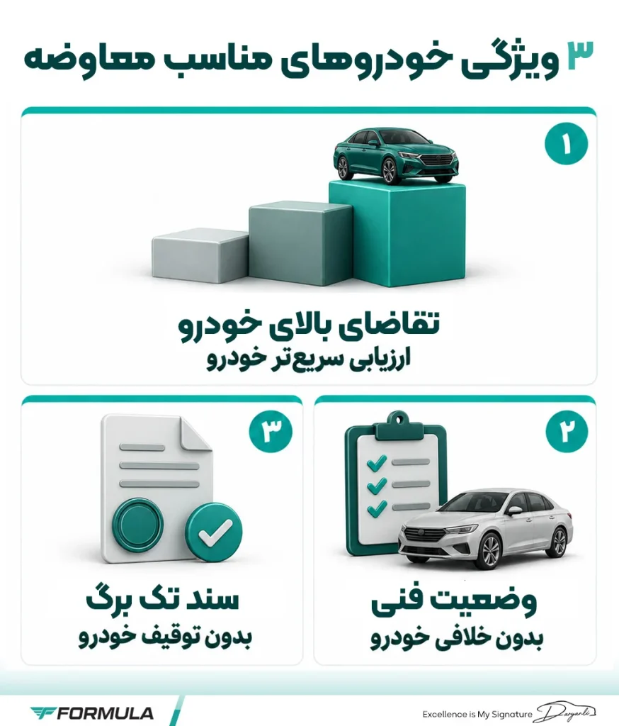 اینفوگرافیک ویژگی های خودروهایی که برای معاوضه مناسب‌تر هستند