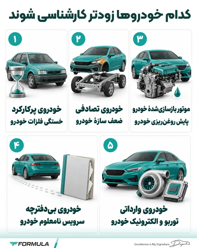 چه خودروهایی به بررسی تخصصی زودتر نیاز دارند؟