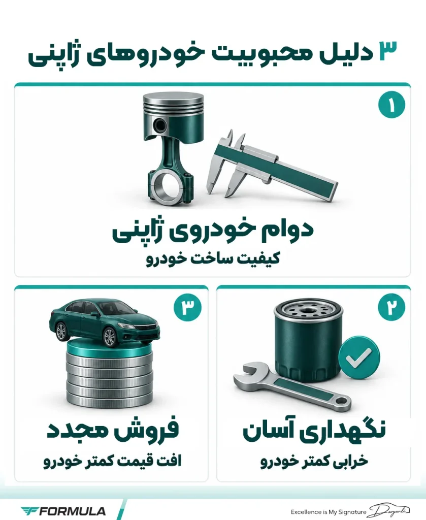 اینفوگرافیک دلایل محبوبیت خودروهای ژاپنی