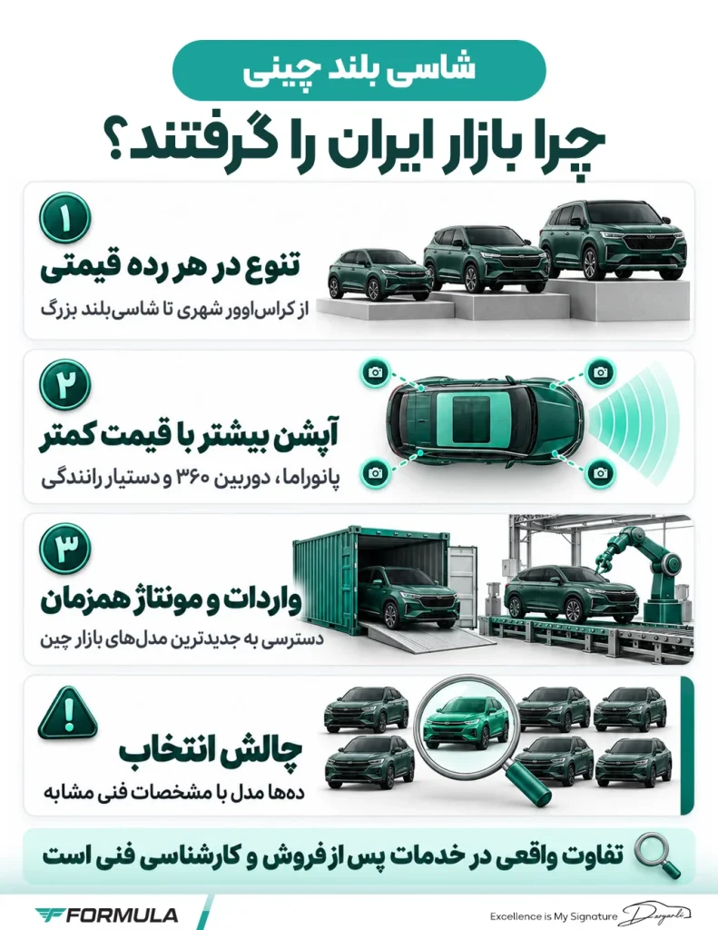 اینفوگرافیک علت محبوبیت شاسی بلندهای چینی در بازار ایران