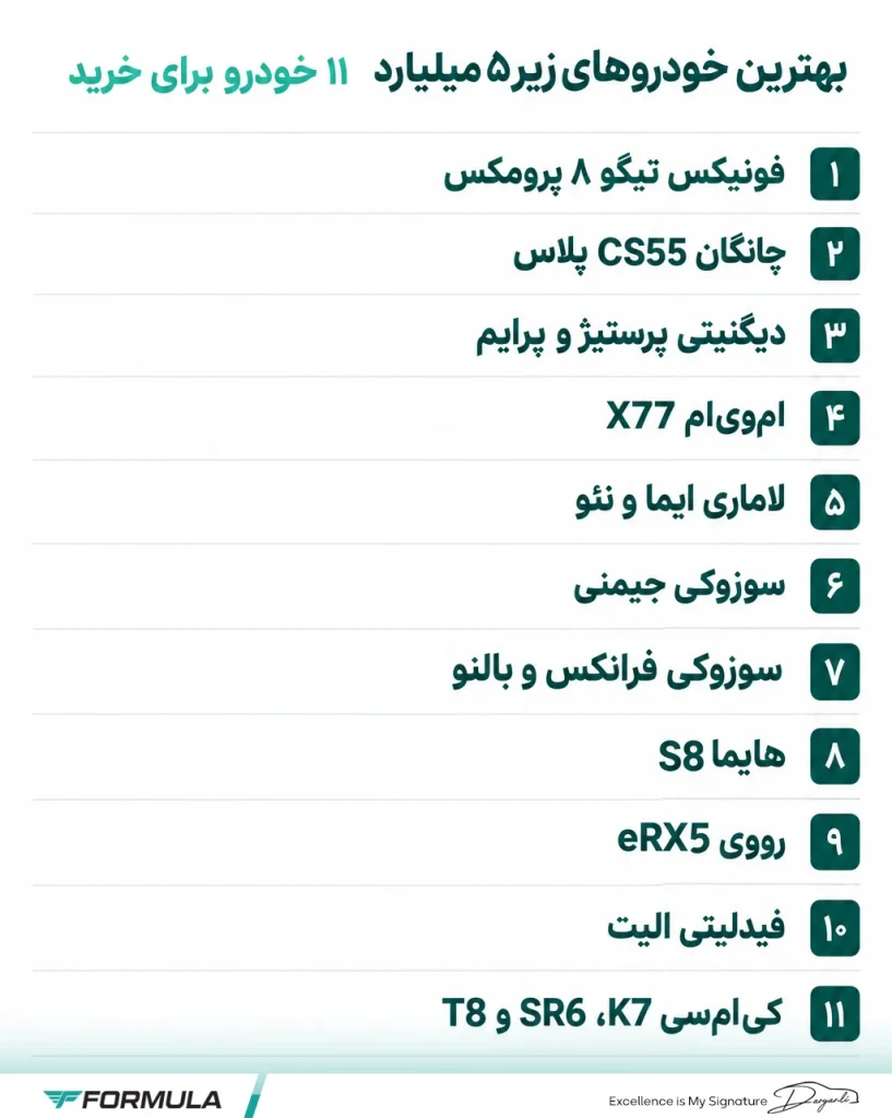 با ۵ میلیارد خودرو صفر بخریم یا کارکرده؟