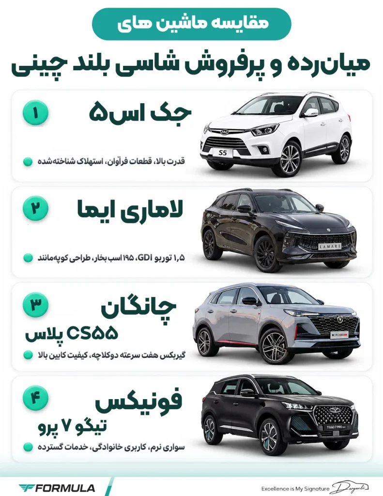 اینفوگرافیک مقایسه مدل‌های میان‌رده و پرفروش شاسی بلند چینی
