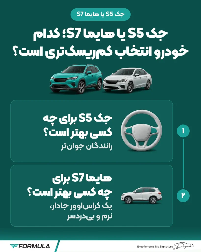 جک S5 یا هایما S7؛ کدام خودرو انتخاب کم ریسک تر است؟