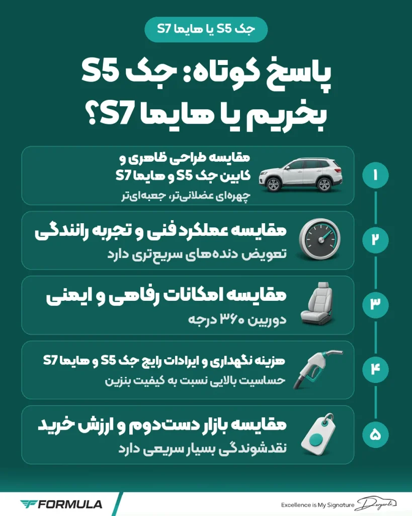 پاسخ کوتاه: جک S5 بخریم یا هایما S7؟