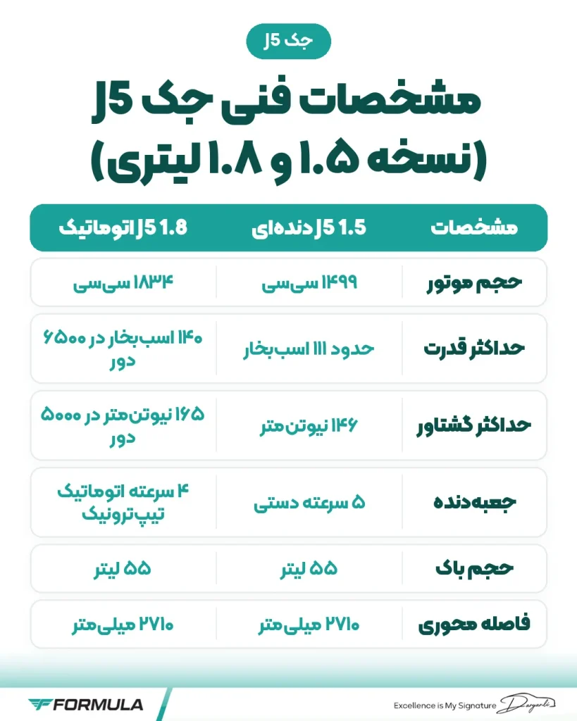 اینفوگرافیک مشخصات فنی جک J5 (نسخه ۱.۵ و ۱.۸ لیتری)