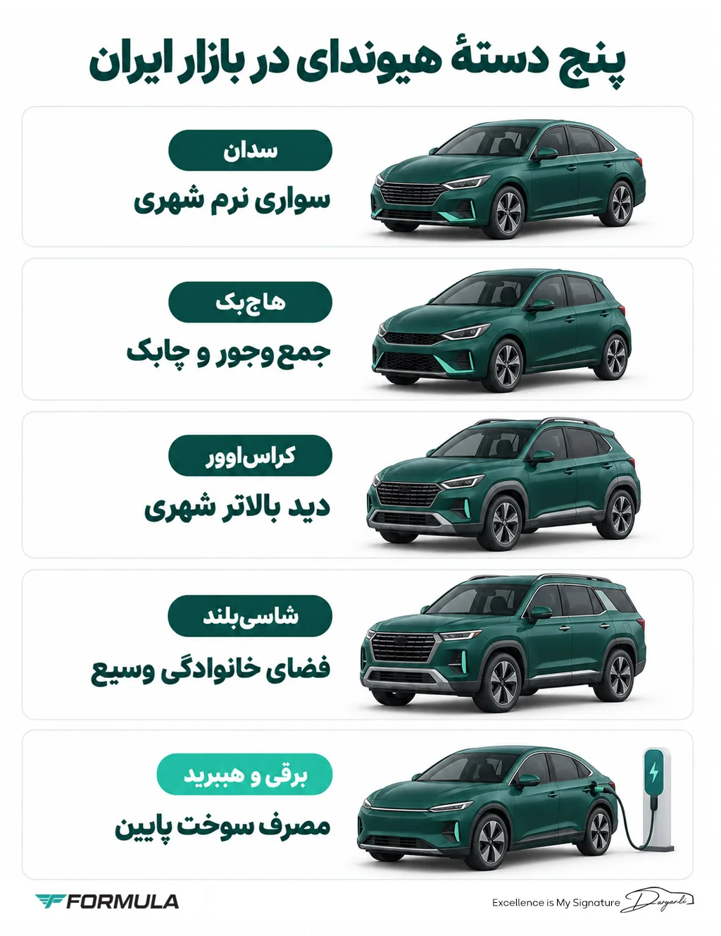 دسته بندی اصلی خودروهای هیوندای